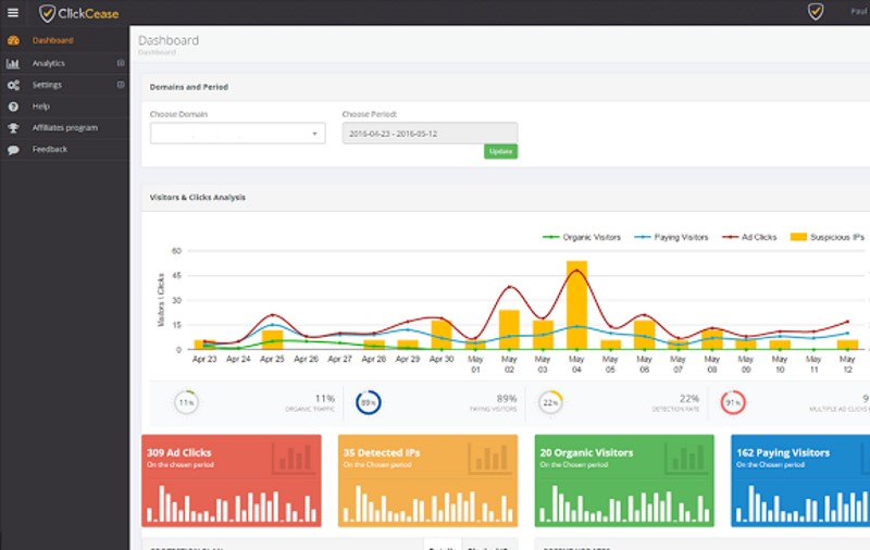 clickcease dashboard