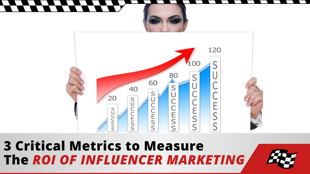 roi of influencer marketing