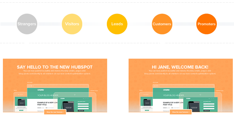 HubSpot dynamic content