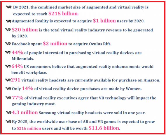 Virtual Reality statistics